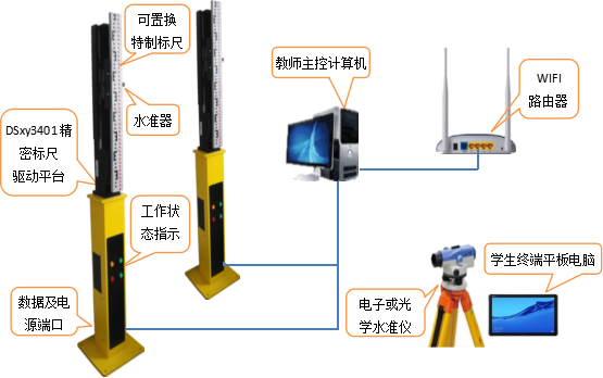 Intelligent auxiliary training system for basic surveying and mapping skills
